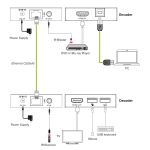 InLine KVM Extender over IP, HDMI Full-HD, 150m, Set
