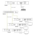 InLine KVM Extender over IP, HDMI Full-HD, 150m, Empfänger (RX)