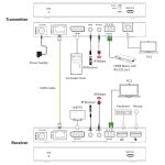 InLine KVM Extender, DP 4K/60Hz, HDBaseT, 150m, Set