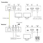 InLine KVM Extender Cat.6, HDMI 4K/60Hz, 70m, Set