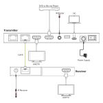 InLine Video Splitter/Extender, 1x2, Cat.6, HDMI 4K/30Hz, Kit, mit Empfängern