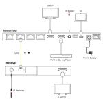 InLine Video Splitter/Extender, 1x4, Cat.6, HDMI 4K/30Hz, Kit, mit Empfängern