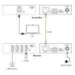InLine USB Extender, Cat.6, USB 3.2, 100m, Set
