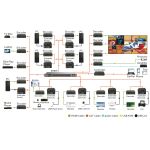 InLine USB 2.0 Host/Device Extender over IP, Einzelgerät, RJ45 / SFP