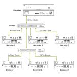 InLine KVM Extender over IP, HDMI 4K/60Hz, 100m, Set
