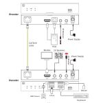 InLine KVM Extender over IP, HDMI 4K/60Hz, 100m, Empfänger (RX)