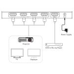 InLine Video Splitter, 1x4, HDMI 4K/30Hz