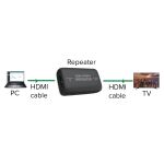 InLine Video Repeater, HDMI 4K/60Hz