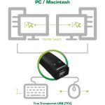 InLine USB KM-Umschalter, 2 PCs, für Tastatur, Maus und Maus-Transfer