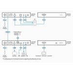 ATEN CE820-ATA-G KVM Konsolen-Extender, USB HDMI HDBaseT...
