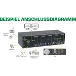 InLine KVM Desktop Switch, 4-fach, Dual Monitor, HDMI, 4K, USB 3.0, Audio