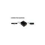 InLine Audio DA-Wandler, Eingang Toslink oder Cinch, Ausgang 2x Cinch Stereo