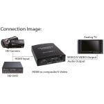 InLine HDMI zu Composite/S-Video Konverter mit Audio, PAL/NTSC