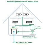 InLine FTTH Verlängerungsbox vorkonfektioniert 4x LC/APC 9/125µm 40m
