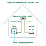 InLine LWL Simplex Kabel, FTTH, LC/APC 8° zu LC/APC 8°, 9/125µm, OS2, 2m