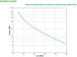 APC Smart-UPS SmartUPS (SMT750IC)  —  B-Ware