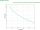 APC Smart-UPS SmartUPS (SMT750IC)  —  B-Ware