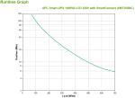 APC Smart-UPS SmartUPS (SMT1000IC)  —  B-Ware
