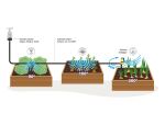 Delock Sprinklerset mit 90°, 180° und 360° Sprühdüsen