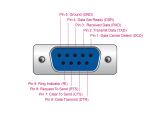 Delock USB 2.0 zu Seriell RS-232 Adapter Sub-D 9 Buchse mit Schrauben kompaktem Steckergehäuse 1,8 m FTDI