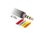 Delock Konverter USB 2.0 Typ-A Stecker zu Seriell TTL 3,5 mm 4 Pin Klinke 1,8 m (3,3 V)