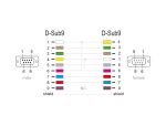 DeLOCK Seriell Kabel RS-232 D-Sub9 Stecker zu Buchse Nullmodem mit schmalem Steckergehäuse 2 m
