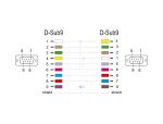 Delock RS-232 Kabel Seriell D-Sub9 Buchse zu Buchse Nullmodem mit schmalem Steckergehäuse 4 m