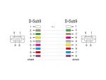 Delock RS-232 Kabel Seriell D-Sub 9 Buchse zu Buchse Nullmodem mit schmalem Steckergehäuse - Full Handshaking - 1 m