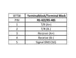 Delock Konverter USB Typ-A zu Seriell RS-422/485 Terminalblock mit Überspannungsschutz 600 W