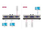 Delock Umschalter VGA 2 Port manuell bidirektional