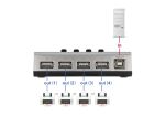 Delock Umschalter USB 2.0 mit 1 x Typ-B Buchse zu 4 x Typ-A Buchse manuell bidirektional