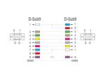 Delock RS-232 Kabel Seriell D-Sub 9 Buchse zu Buchse Nullmodem mit schmalem Steckergehäuse - CTS / RTS auto control - 1 m