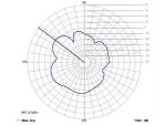 Delock GSM Quadband Antenne FME 2 dBi 90° omnidirektional starr schwarz
