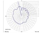 Delock GSM Quadband Antenne FME 2 dBi 90° omnidirektional starr schwarz