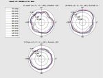 Delock LTE Antenne I-PEX Inc., MHF® I Stecker 0,5 - 2,0 dBi 1.13 15 cm PCB intern Klebemontage