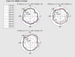 Delock LTE Antenne I-PEX Inc., MHF® I Stecker 0,5 - 2,0 dBi 1.13 15 cm PCB intern Klebemontage