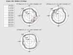 Delock LTE Antenne I-PEX Inc., MHF® I Stecker 0,5 - 2,0 dBi 1.13 15 cm PCB intern Klebemontage