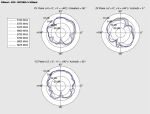 Delock WLAN 802.11 ac/a/h/b/g/n Doppelantenne 2 x I-PEX Inc., MHF® I Stecker 3 - 5 dBi 1.13 2 x 15 cm PCB intern Klebemontage