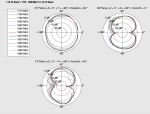Delock LTE Antenne SMA Stecker 2 - 4 dBi omnidirektional mit magnetischem Standfuß und Anschlusskabel (ULA 100, 1 m) schwarz