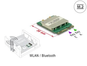 Delock Modul M.2 Key A+E Stecker > WLAN 11ac/a/b/g/n + Bluetooth 4.0