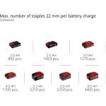 Einhell Professional Akku-Tacker FIXETTO 18/38 S, 18Volt (rot/schwarz, ohne Akku und Ladegerät)