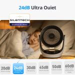 SwitchBot smarter Umluftventilator (weiß)