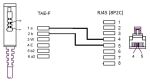 Goobay TAE Anschlusskabel DSL/VDSL (schwarz, 15 Meter)