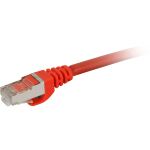 Sharkoon Patchkabel SFTP, RJ-45, mit Cat.7a Rohkabel...
