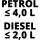 Einhell Jump-Start Powerbank CE-JS 12/1 (rot/schwarz, Starthilfe für Benziner und Diesel)