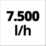 Einhell Klarwasserpumpe GC-SP 2275, Tauch- / Druckpumpe (rot/schwarz, 220 Watt)