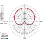 RODE NT5-MP  (gold, Paar)