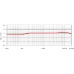 RODE NT5-MP  (gold, Paar)