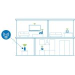 Devolo 3600 WLAN-Router 2.5 Gigabit Ethernet Dual-Band (2,4 GHz/5 GHz) 5G Weiß
