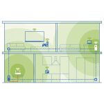 Devolo Magic 2 WiFi 6 next - Starter Kit 3000 Mbit/s Ethernet/LAN WLAN Weiß 2 Stück(e)
